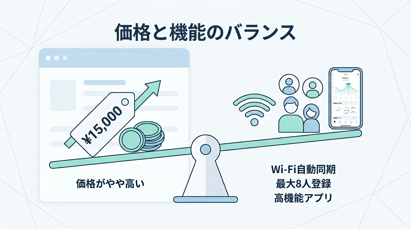 Withings Body+の悪い口コミ・評判