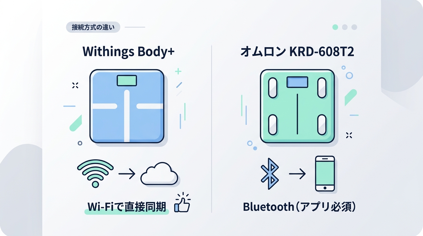 基本スペック比較