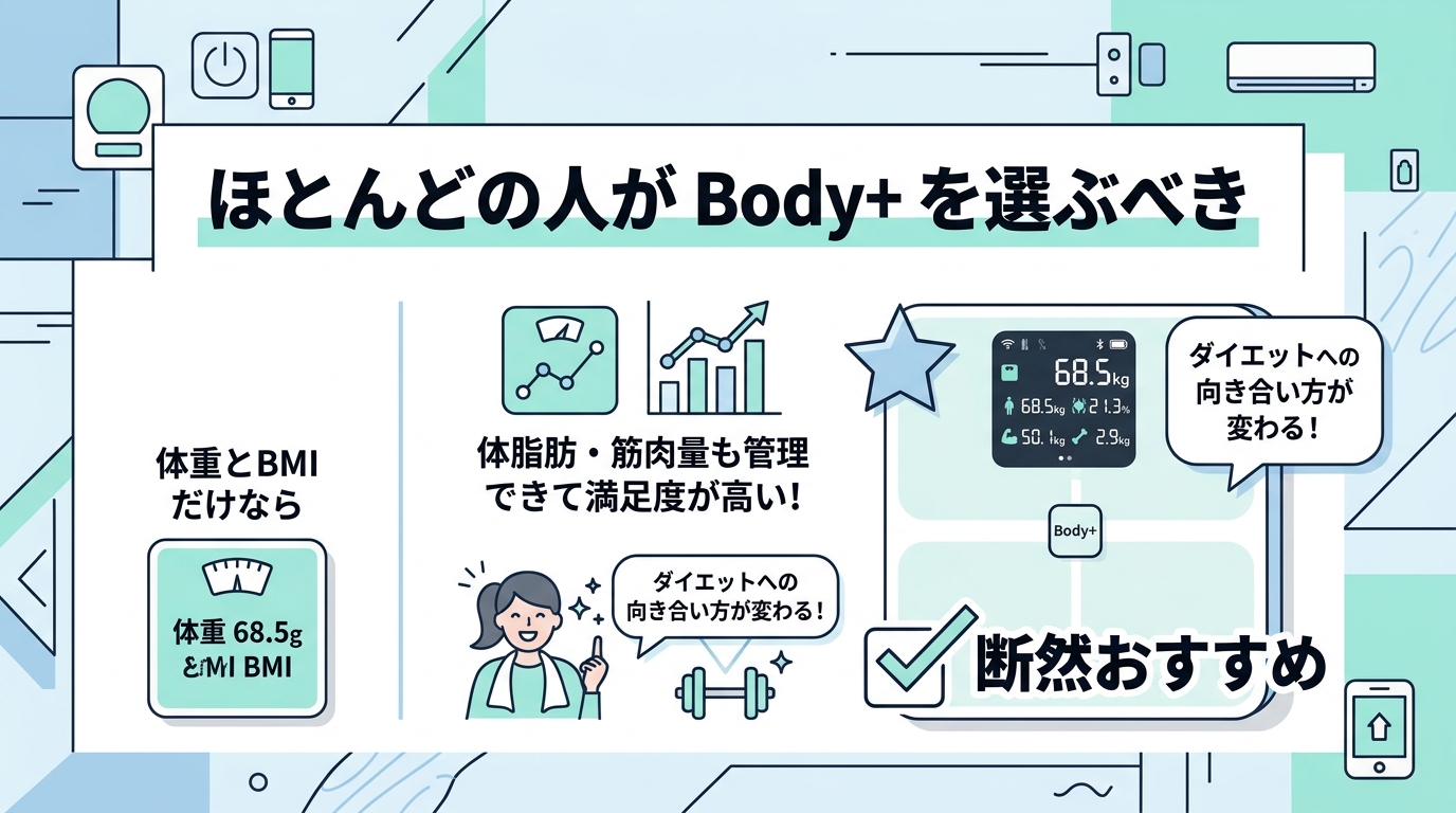 【結論】どっちを買うべき？