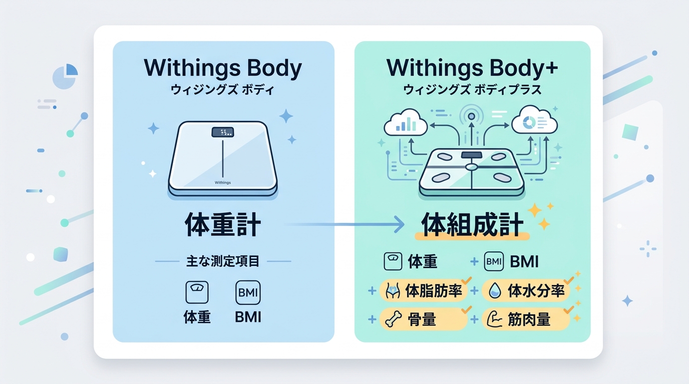 スペック比較一覧