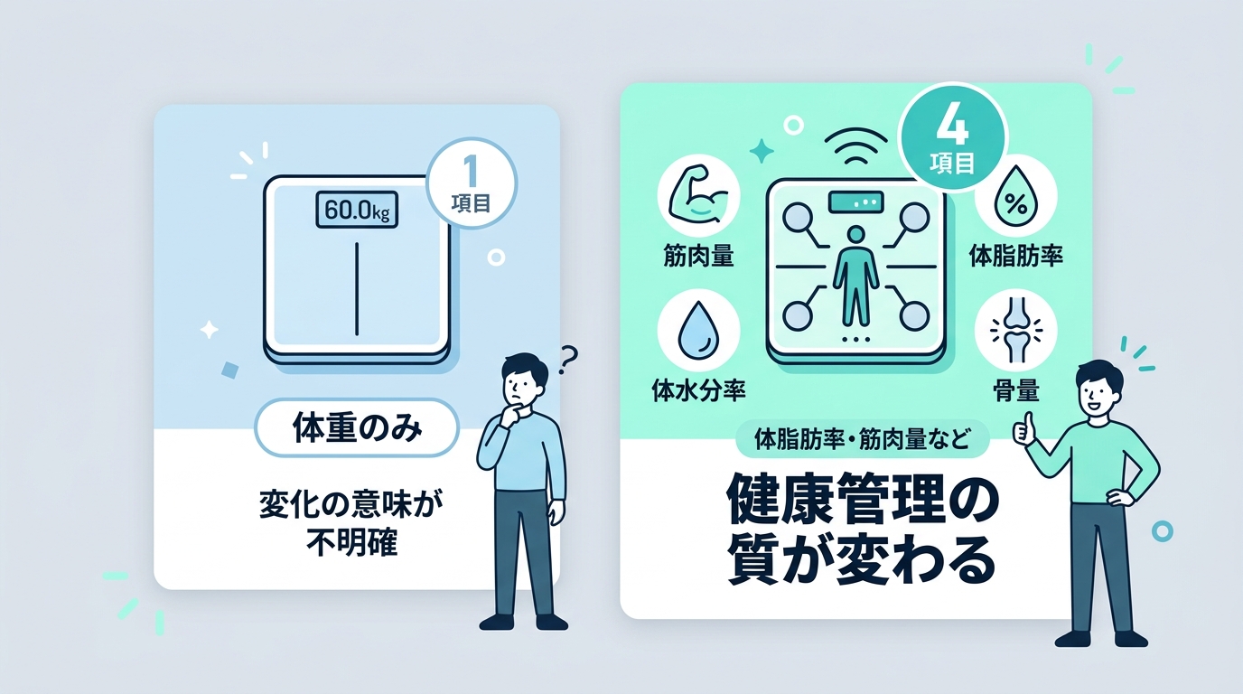 違いを詳しく解説