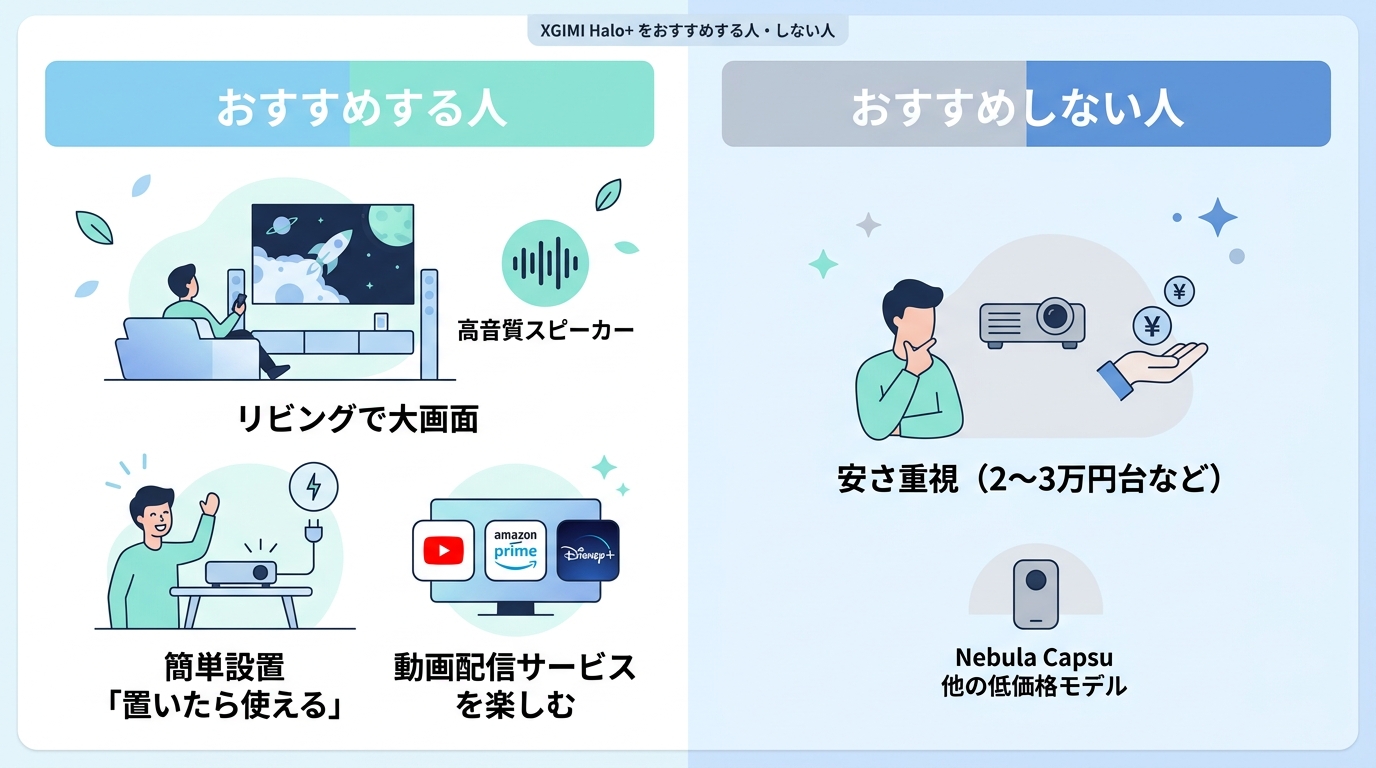 XGIMI Halo+をおすすめする人・しない人