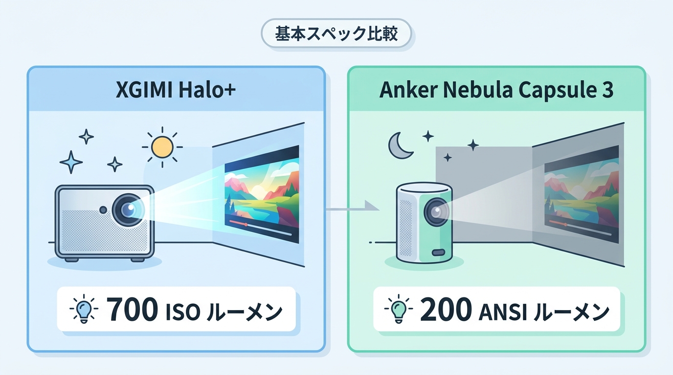 基本スペック比較