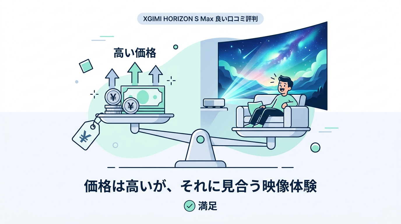 XGIMI HORIZON S Maxの良い口コミ・評判