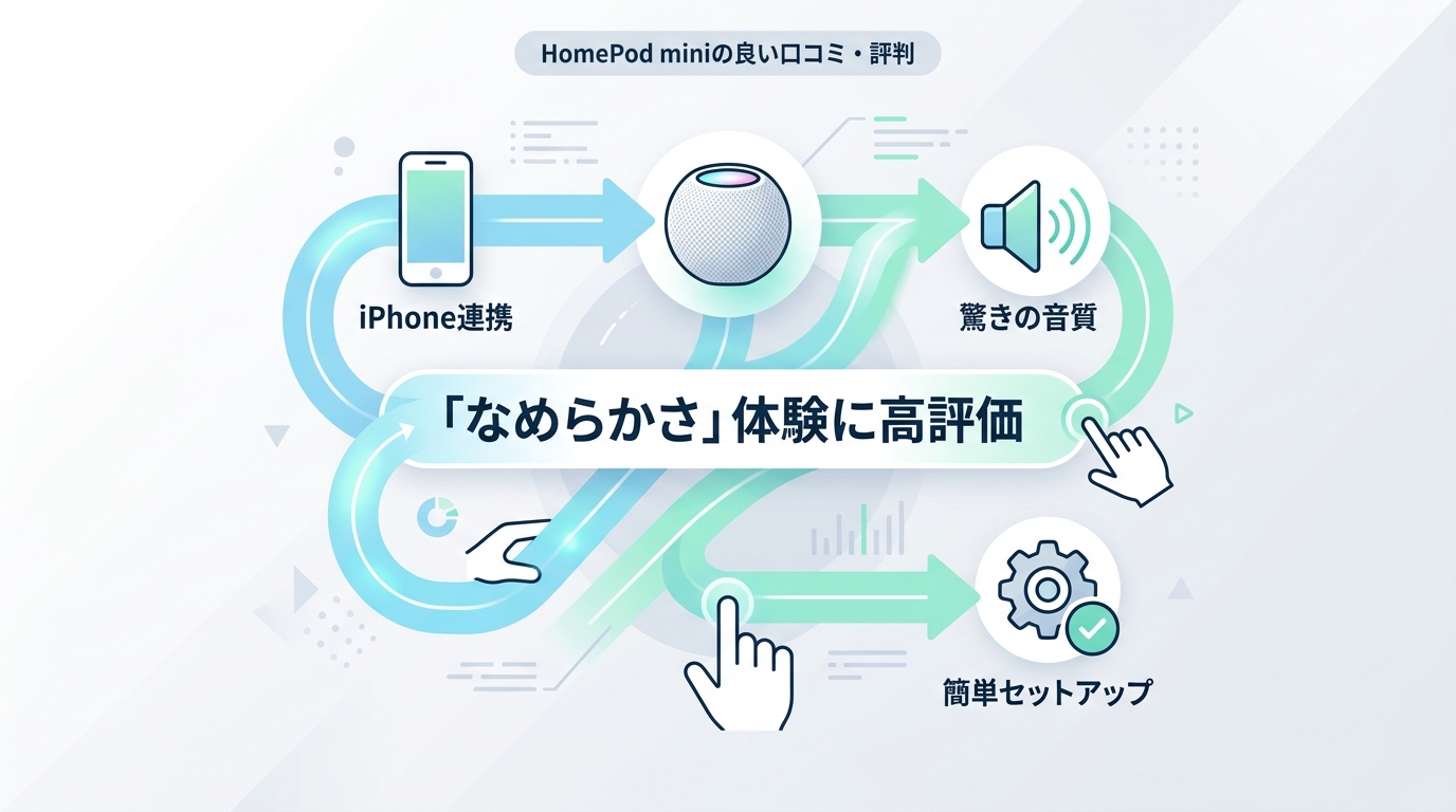 HomePod miniの良い口コミ・評判