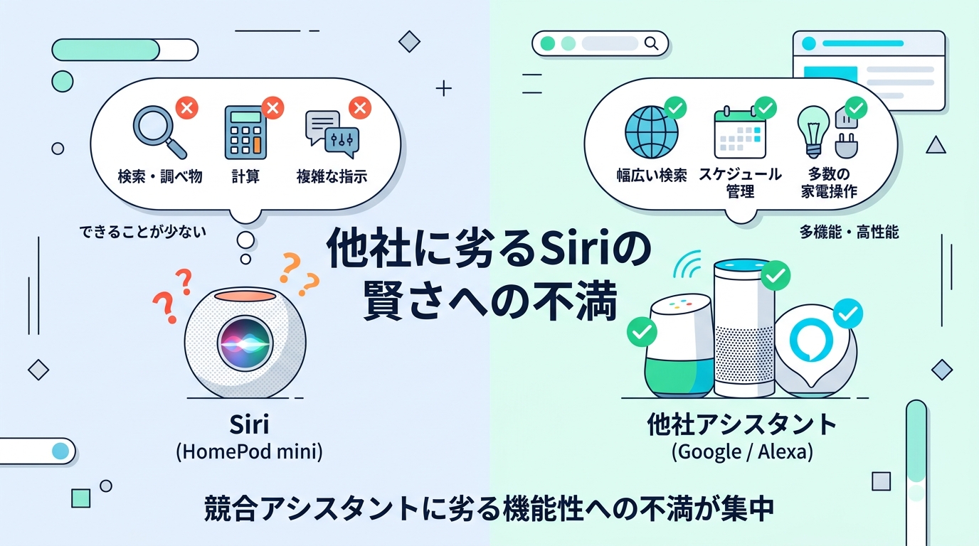 HomePod miniの悪い口コミ・評判