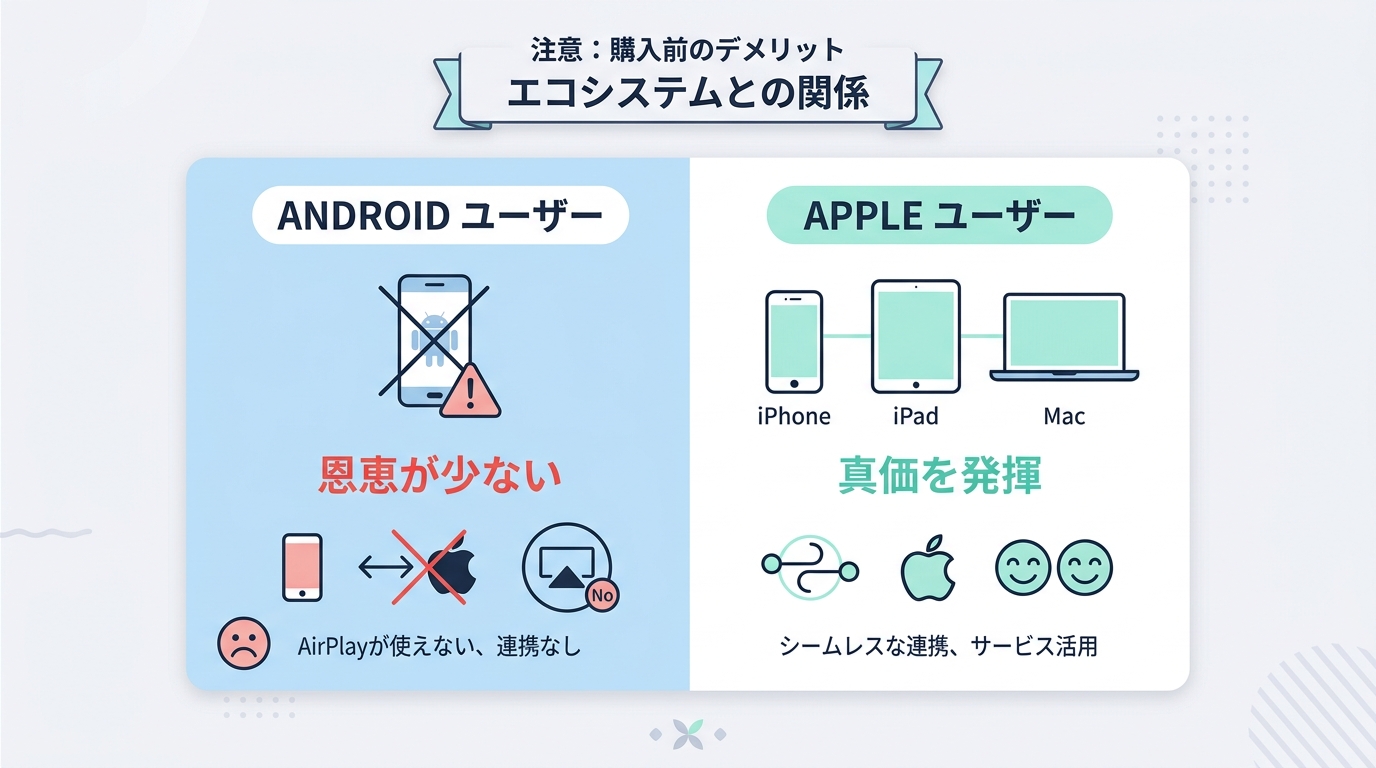 Apple TV 4K(第3世代)の悪い口コミ・評判