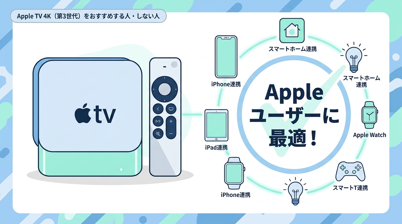 Apple TV 4K(第3世代)をおすすめする人・しない人