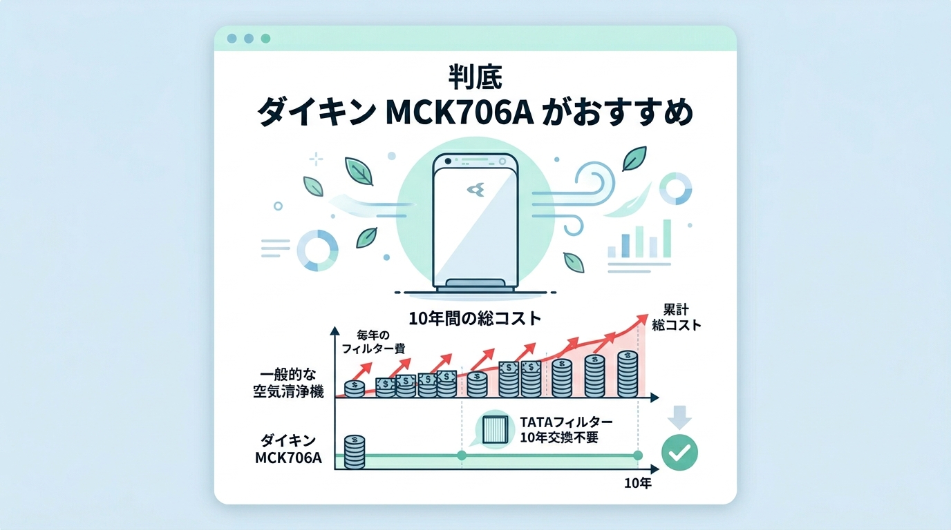 【結論】どっちを買うべき？