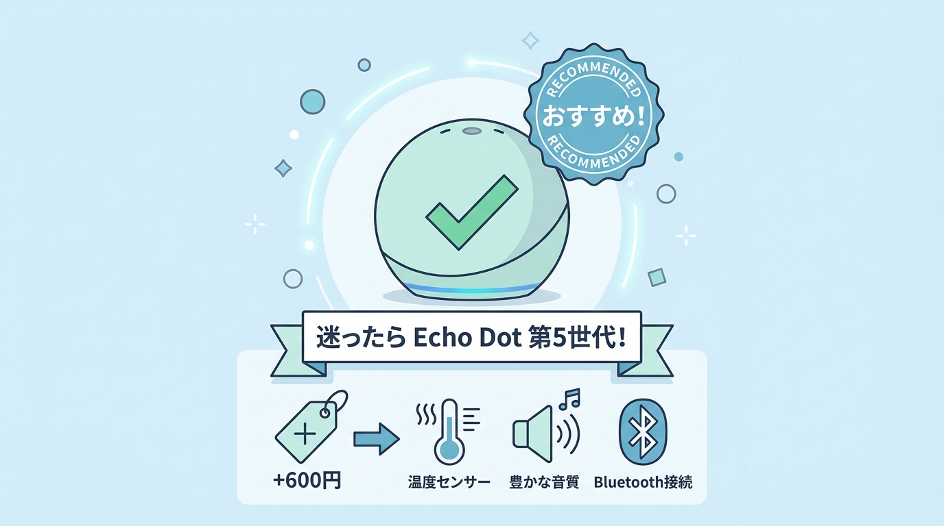 【結論】Echo PopとEcho Dot 第5世代、どっちを買うべき?