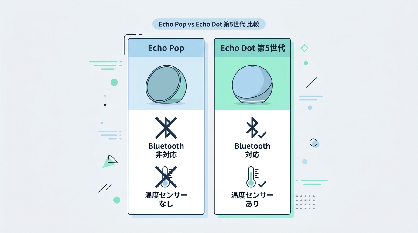 Echo PopとEcho Dot 第5世代 スペック比較一覧