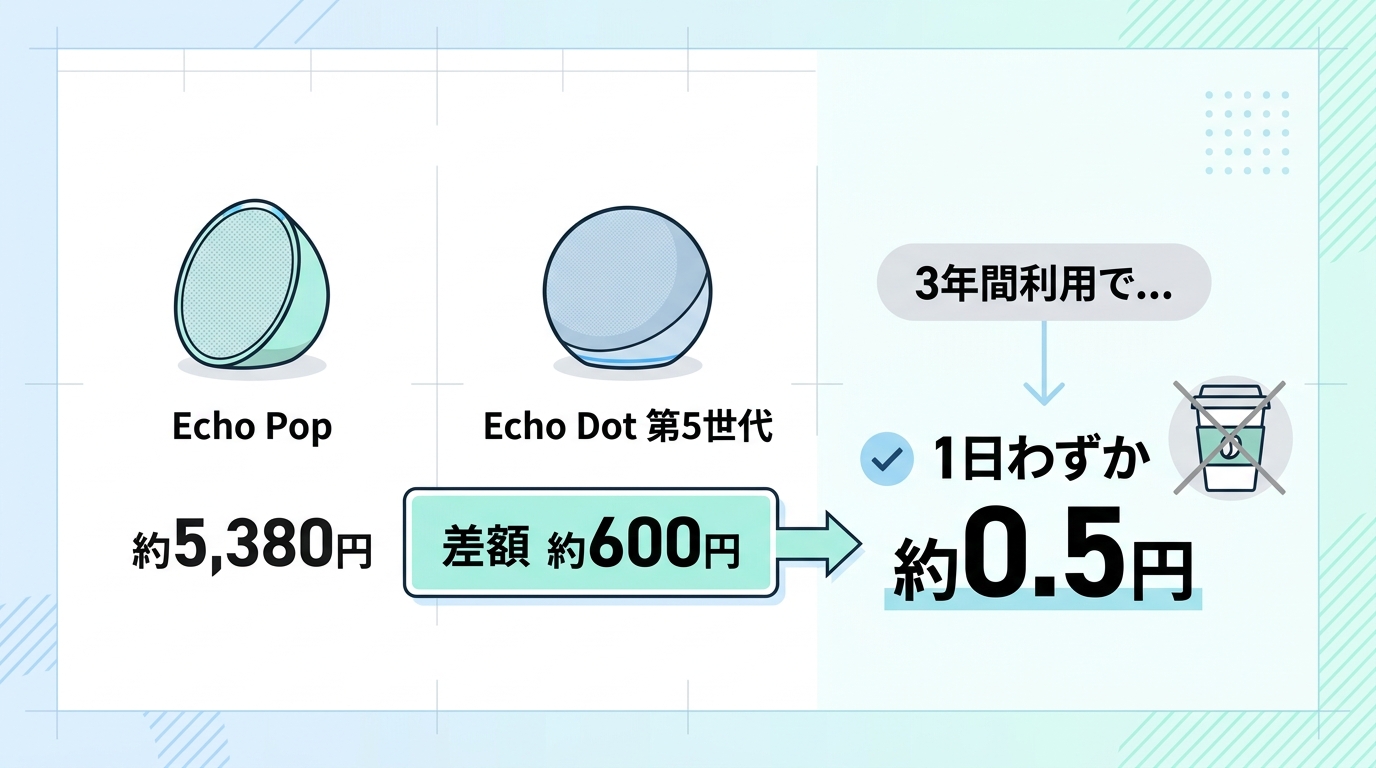 Echo PopとEcho Dot 第5世代 違いを詳しく解説