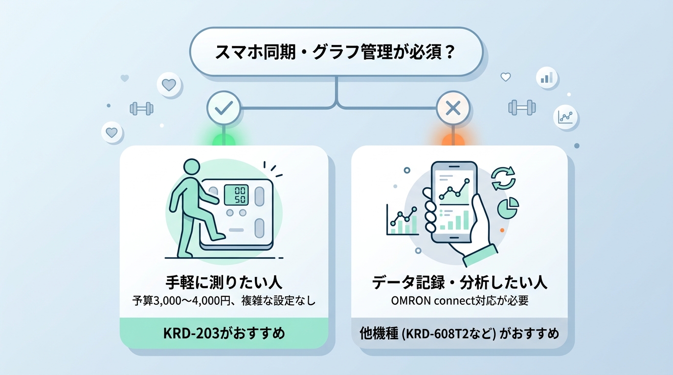 KRD-203をおすすめする人・しない人