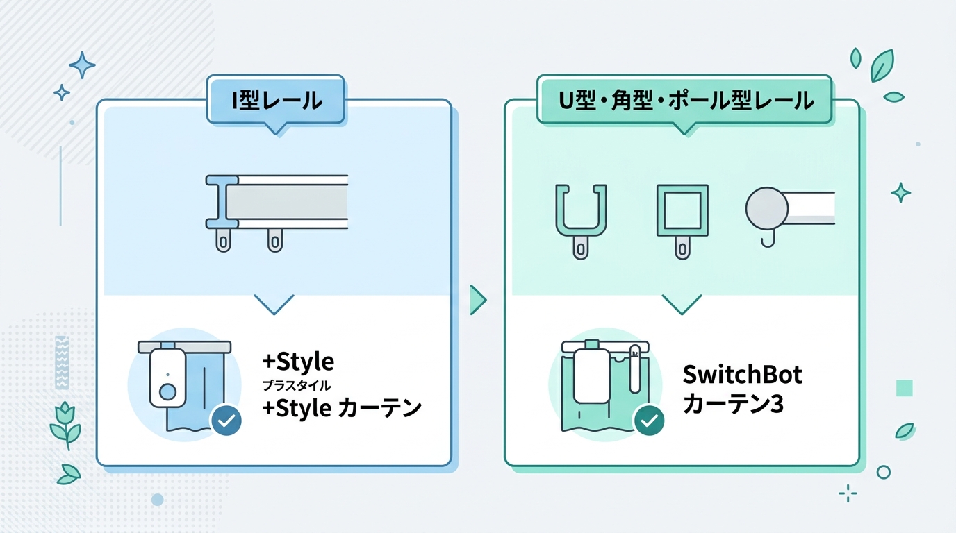 【結論】どっちを買うべき?