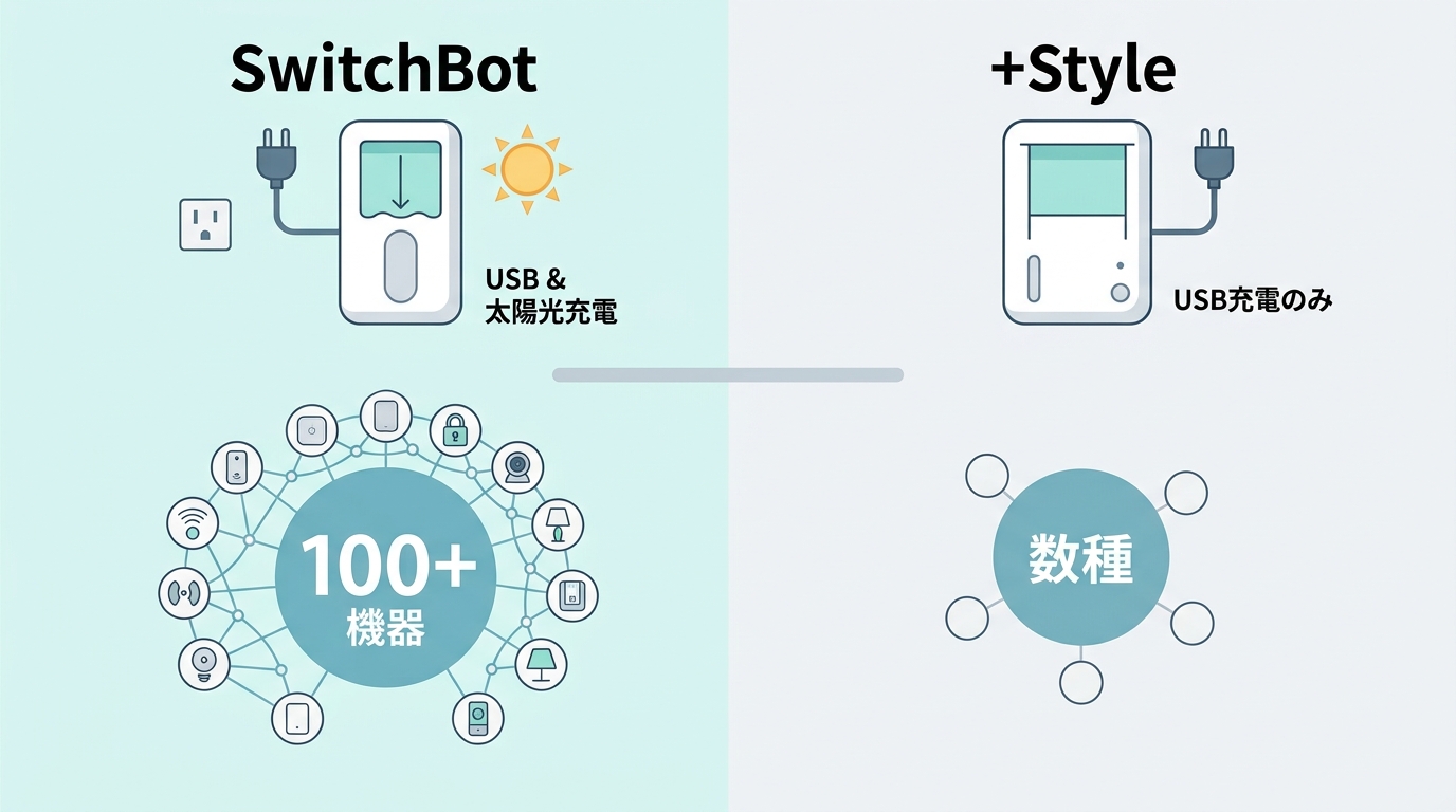 基本スペック比較