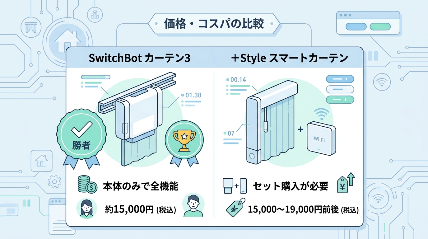 7項目で徹底比較
