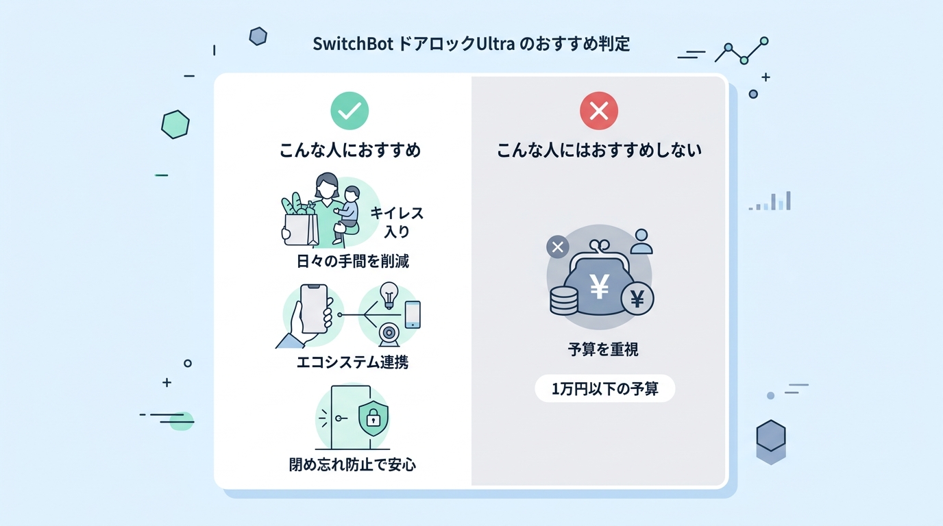 SwitchBot ドアロックUltraのおすすめする人・しない人