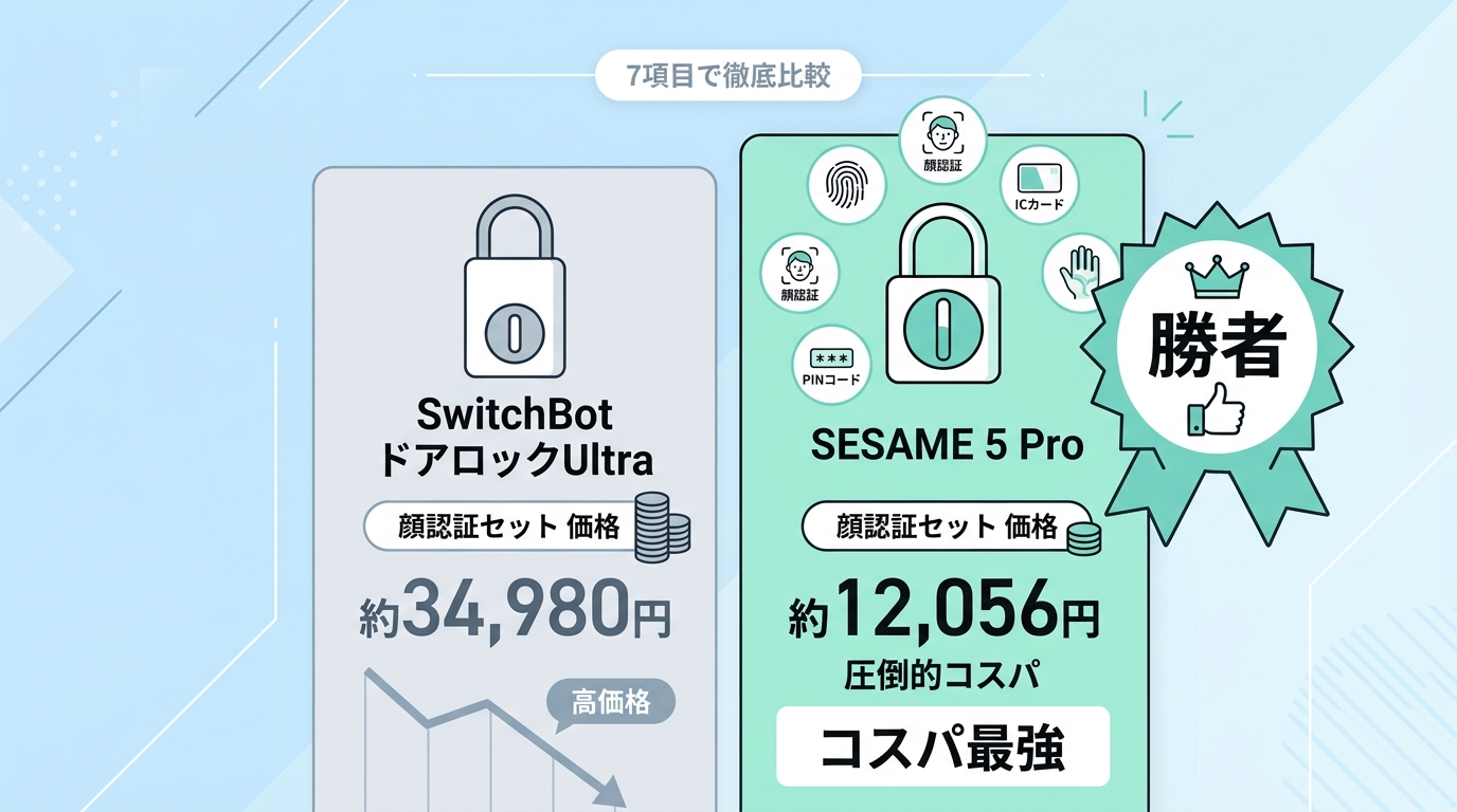 7項目で徹底比較