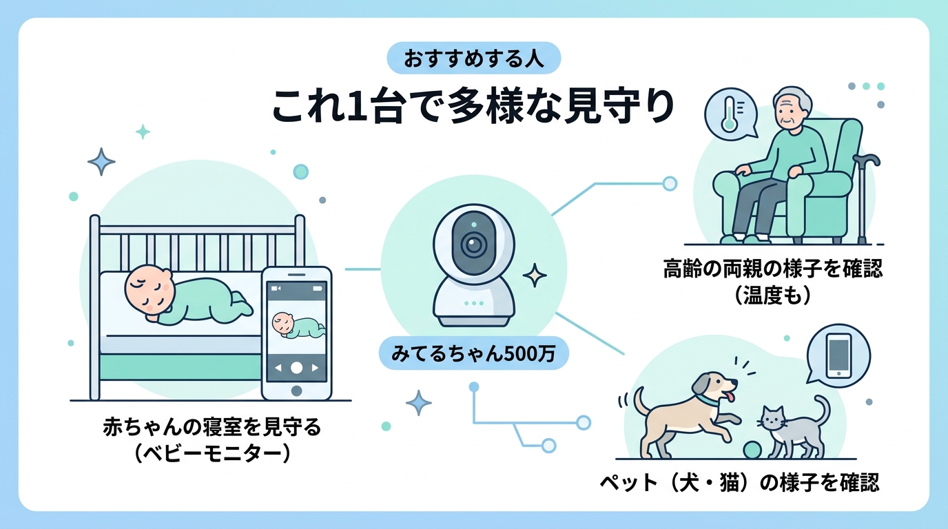 おすすめする人・しない人