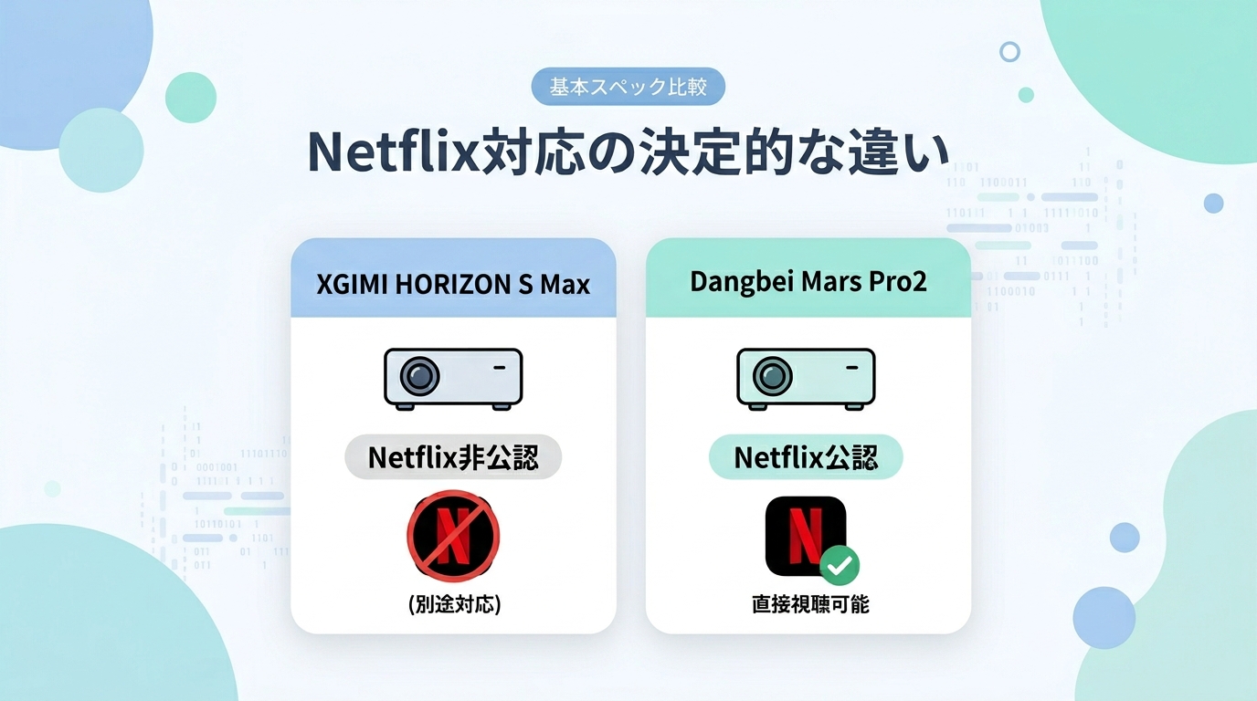 基本スペック比較