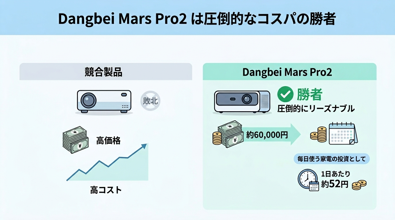 7項目で徹底比較