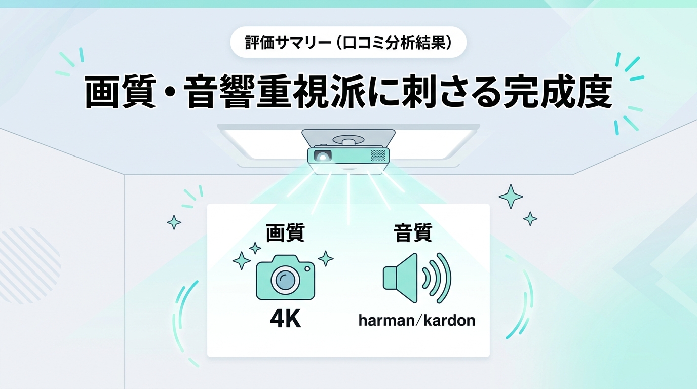 Aladdin X3 Laser 4Kの評価サマリー（口コミ分析結果）