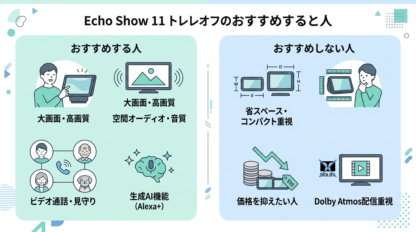 Echo Show 11をおすすめする人・しない人