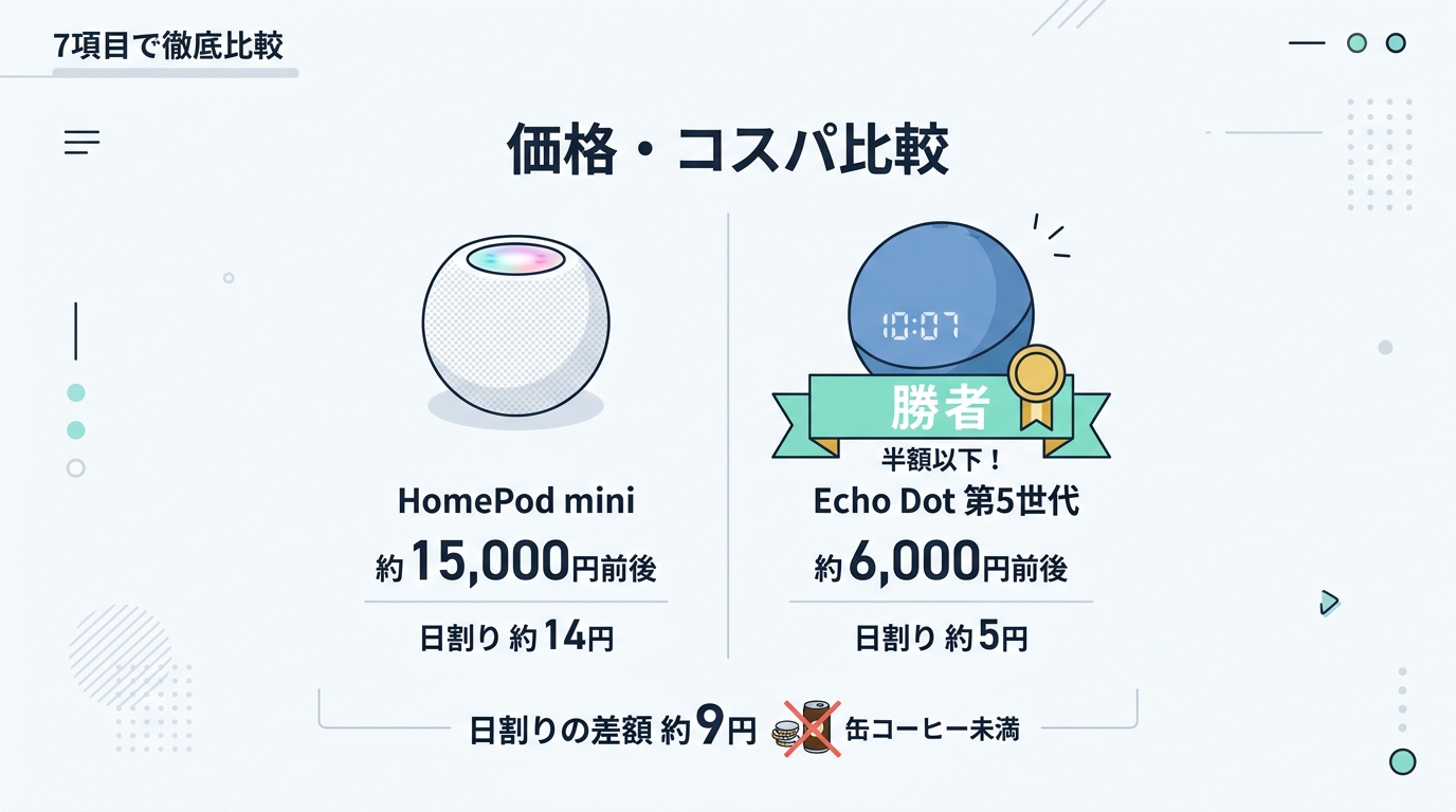 7項目で徹底比較