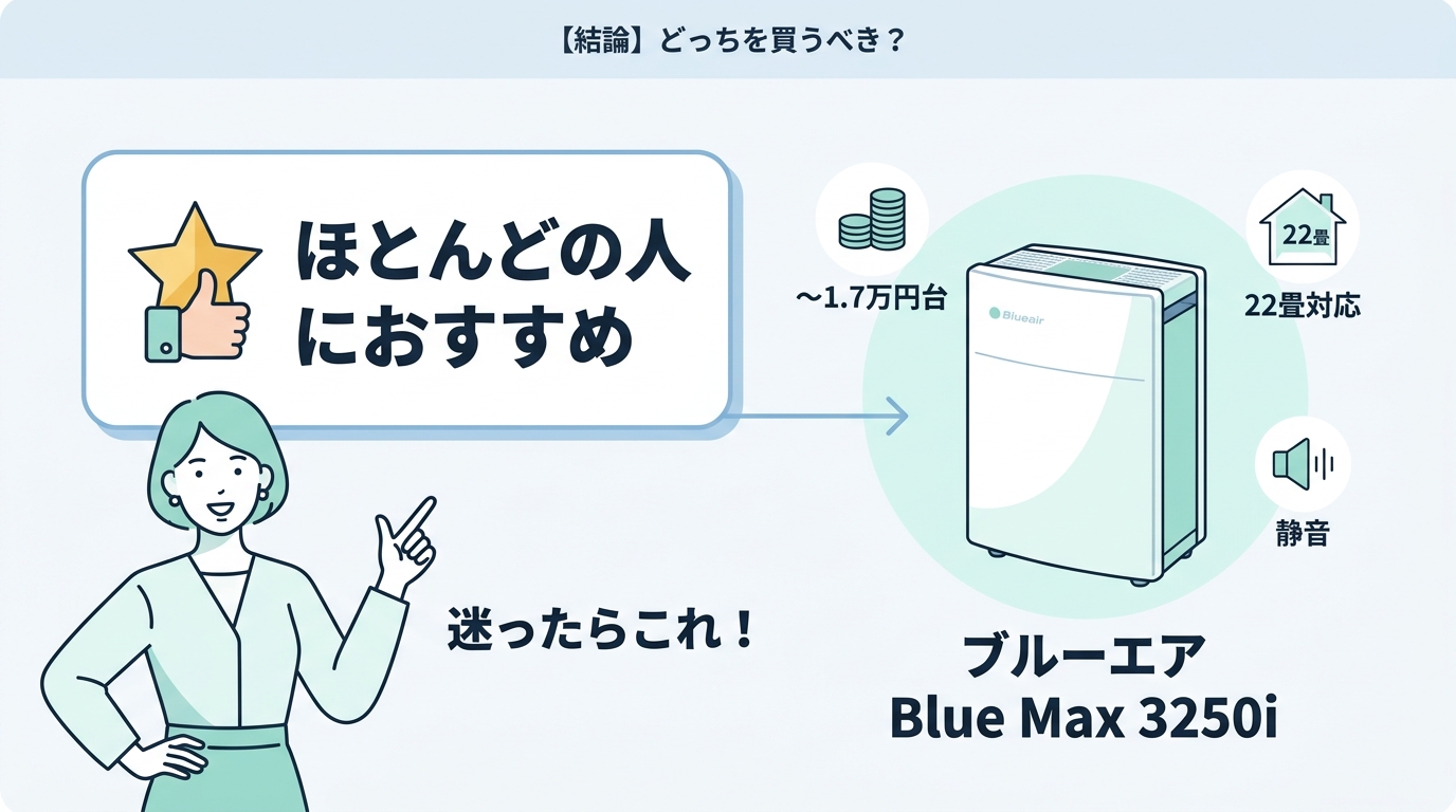 【結論】どっちを買うべき？