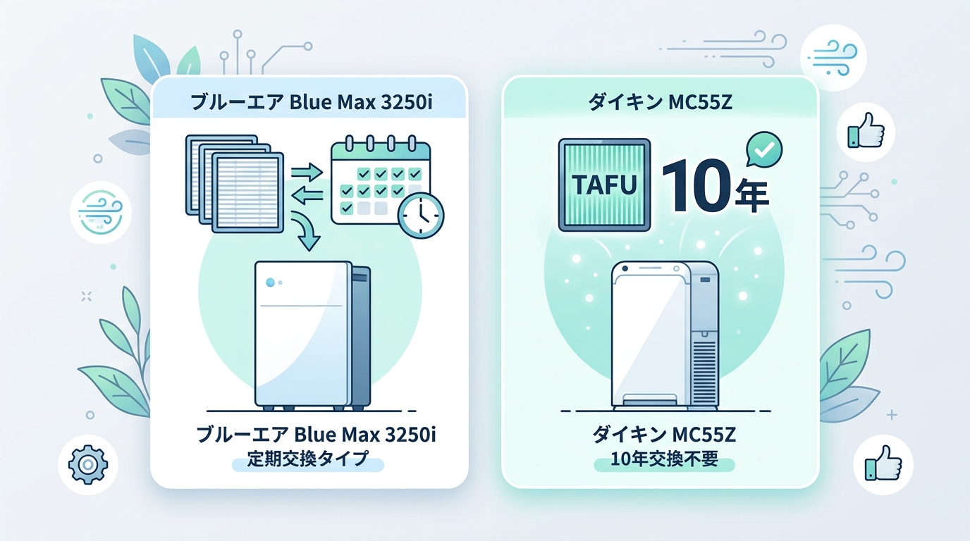 基本スペック比較