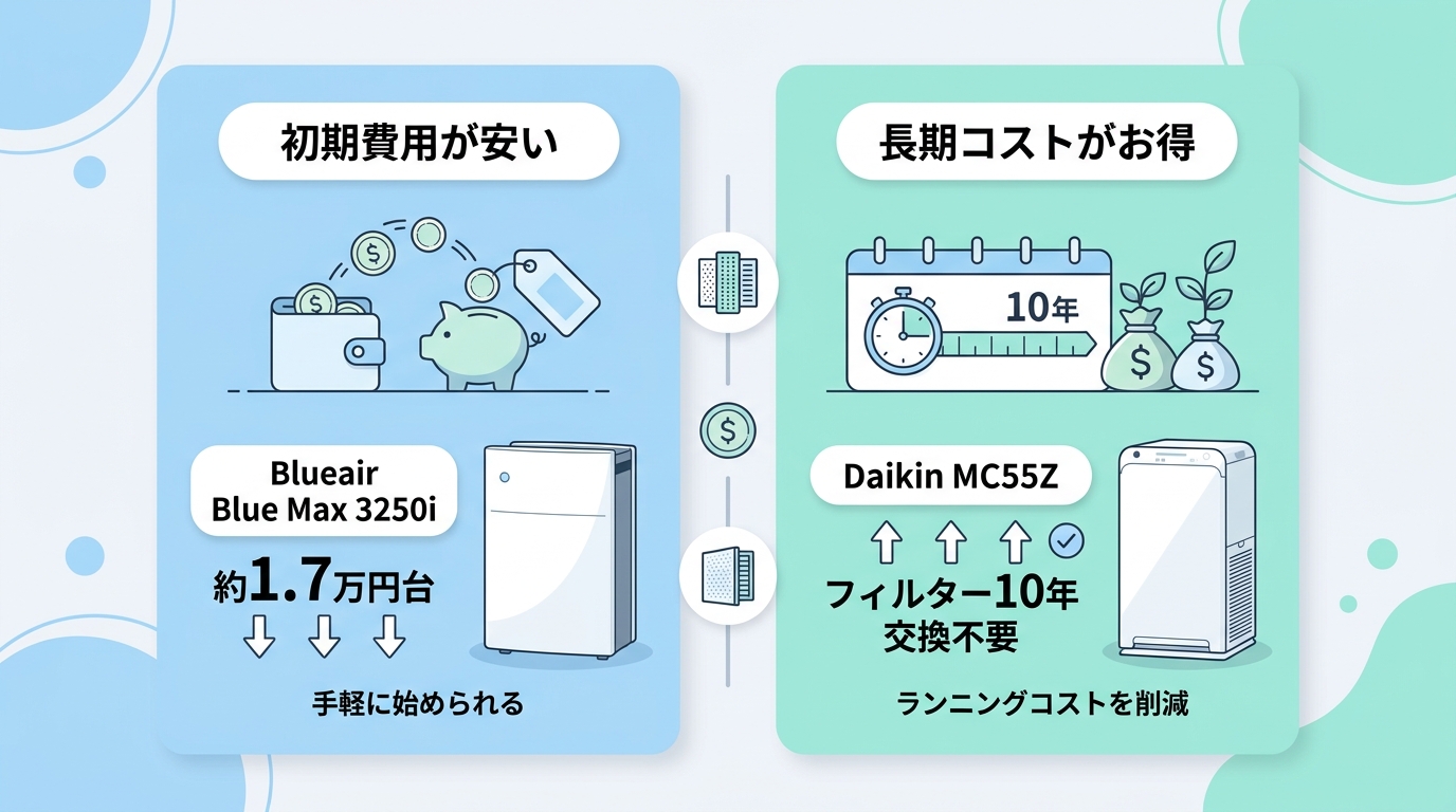 6項目で徹底比較