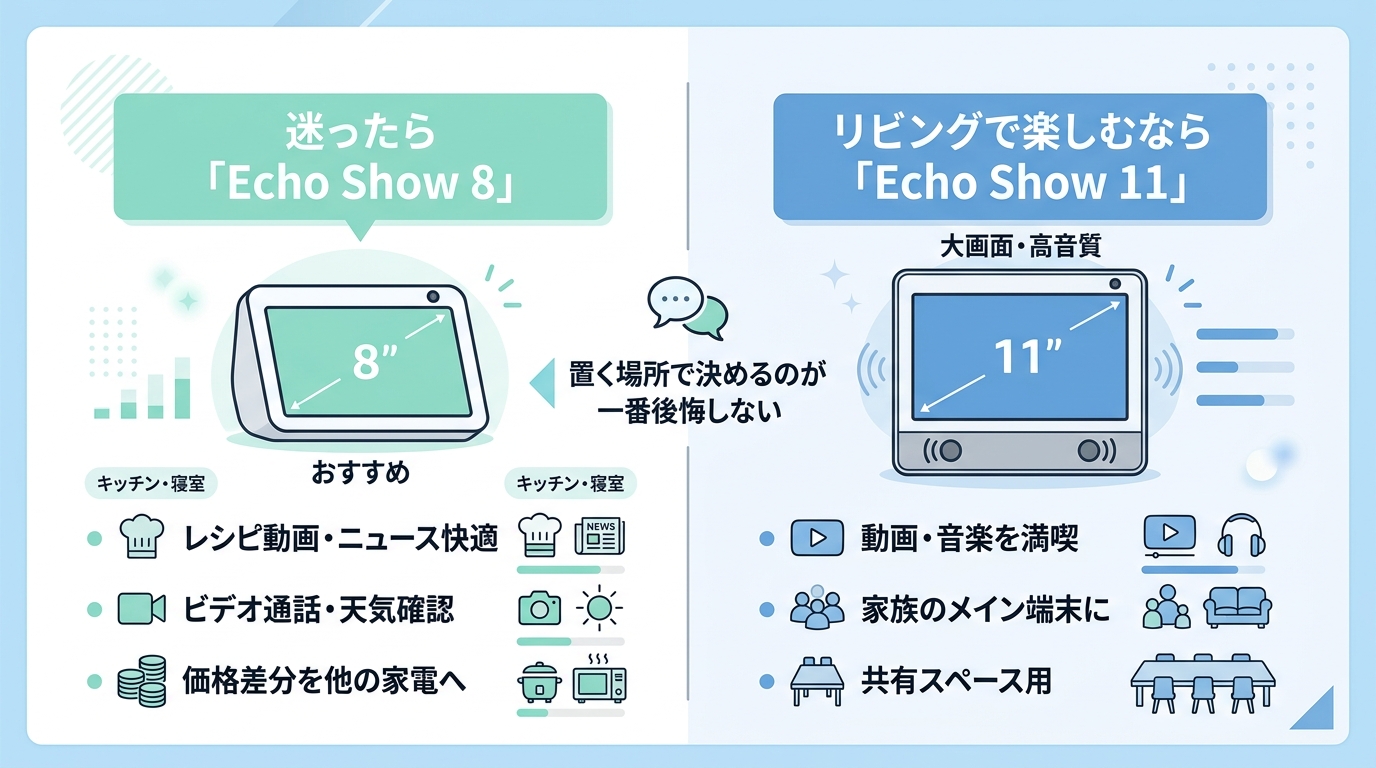 【結論】どっちを買うべき？