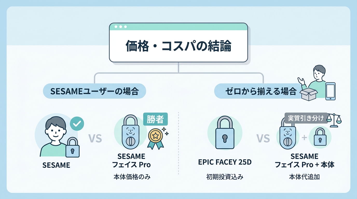 7項目で徹底比較