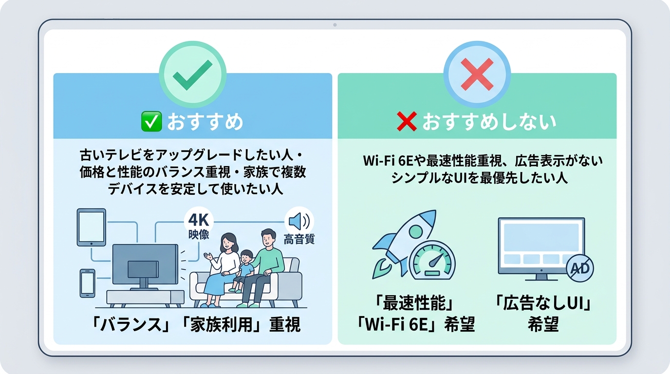 おすすめする人・しない人