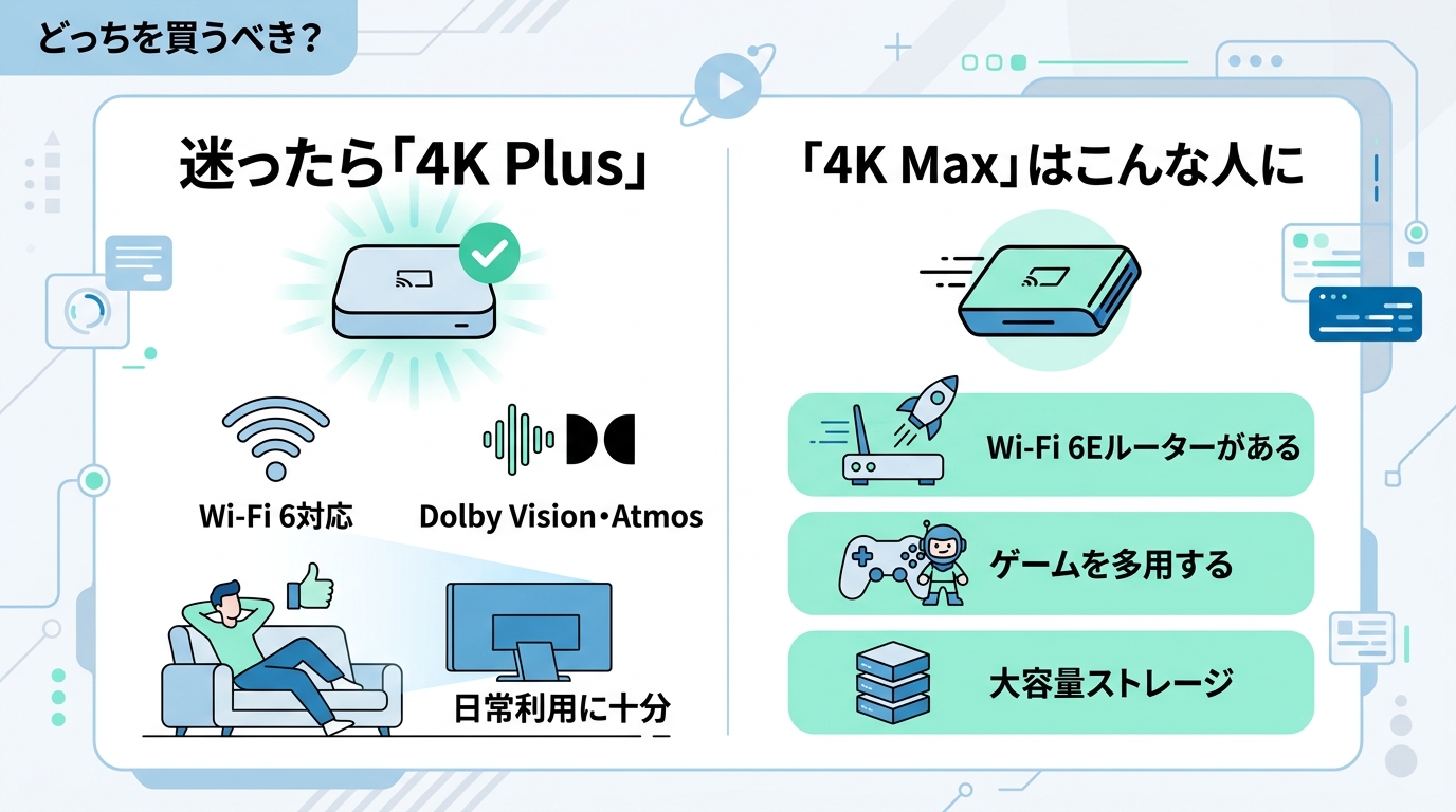 【結論】どっちを買うべき?