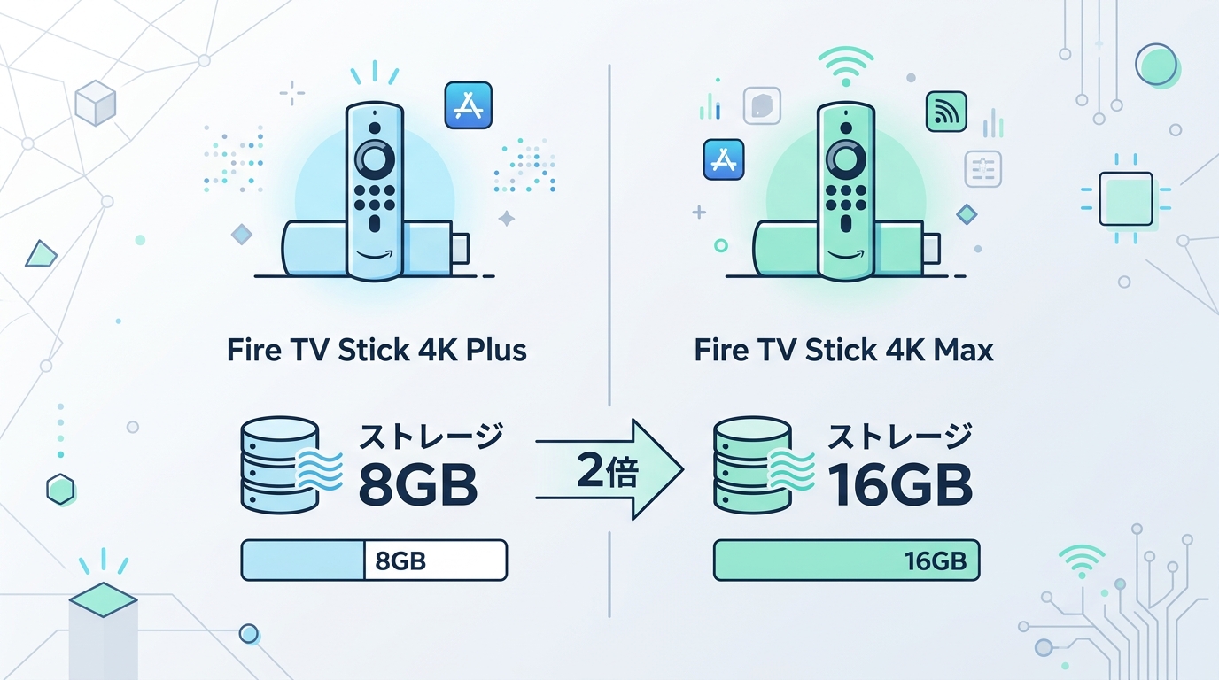 スペック比較一覧