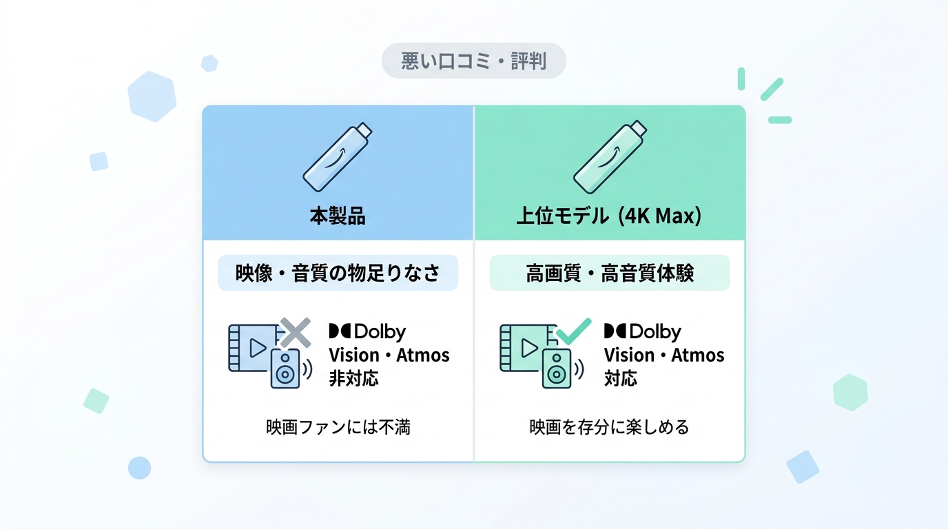 悪い口コミ・評判