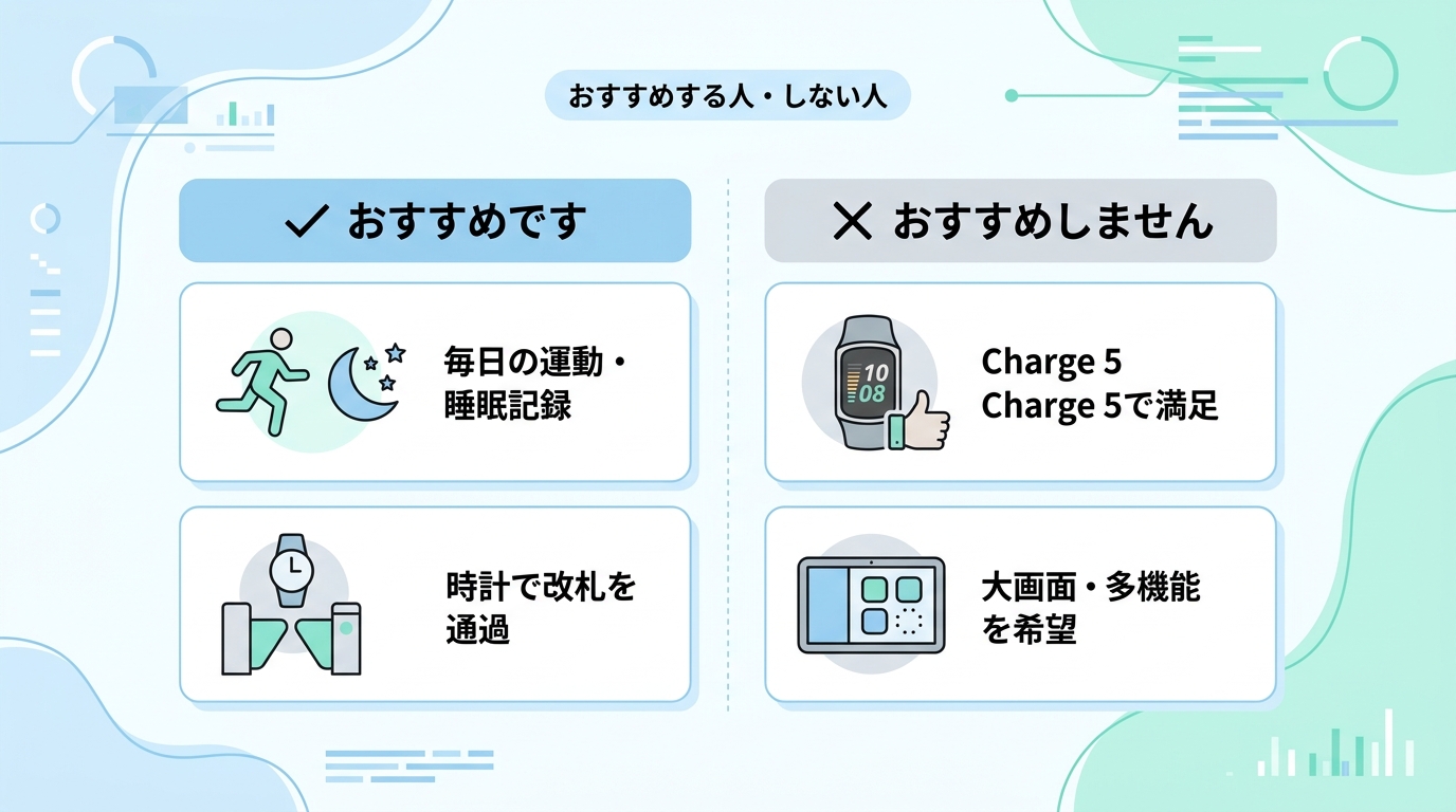 おすすめする人・しない人