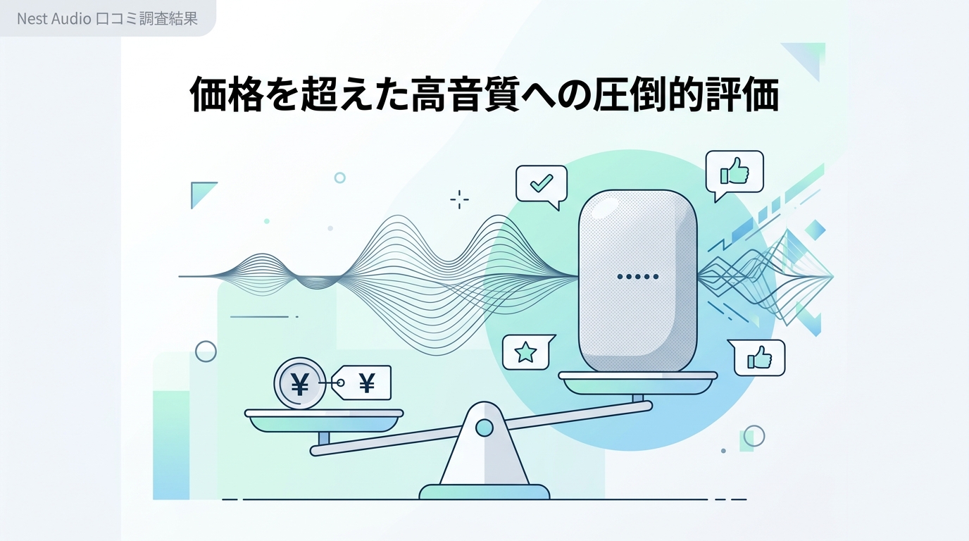 Google Nest Audioの良い口コミ・評判