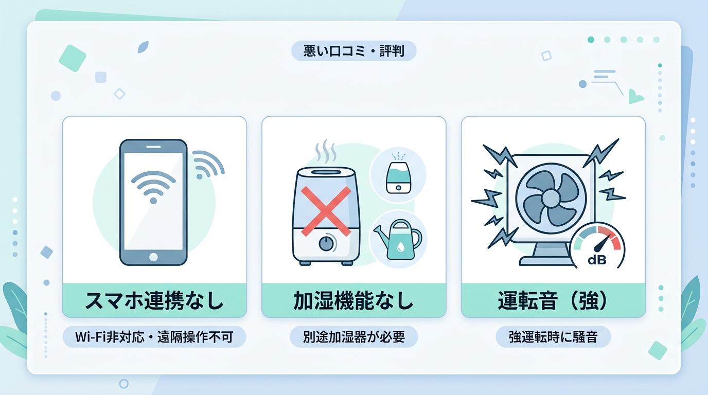 悪い口コミ・評判
