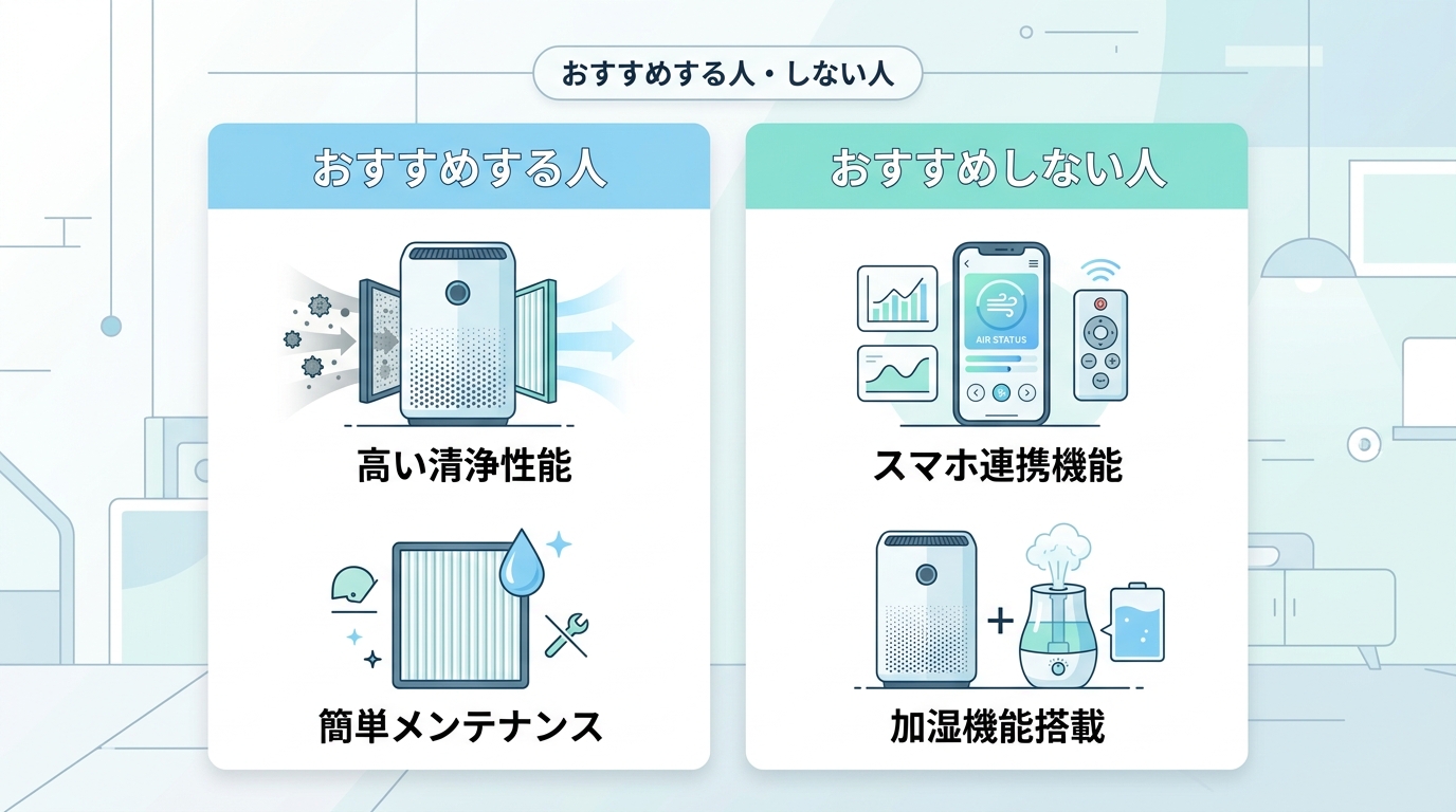 おすすめする人・しない人