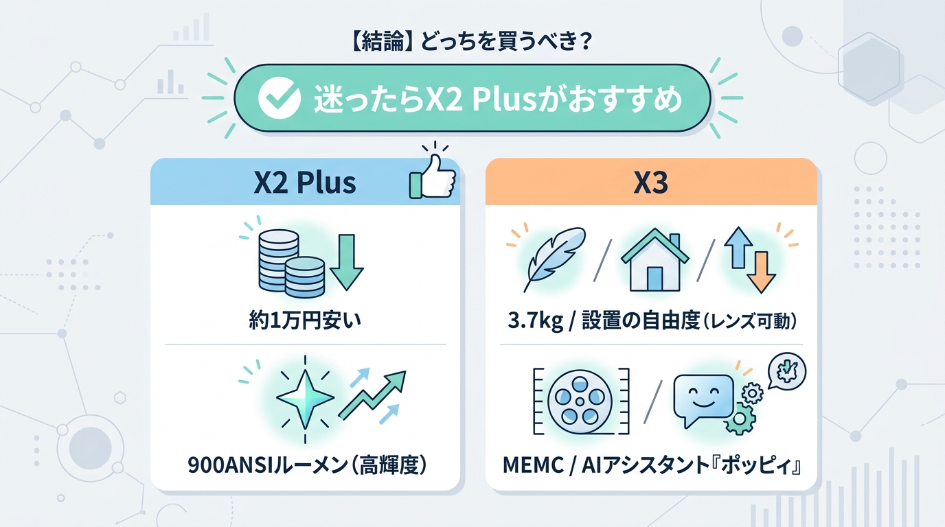 【結論】どっちを買うべき？