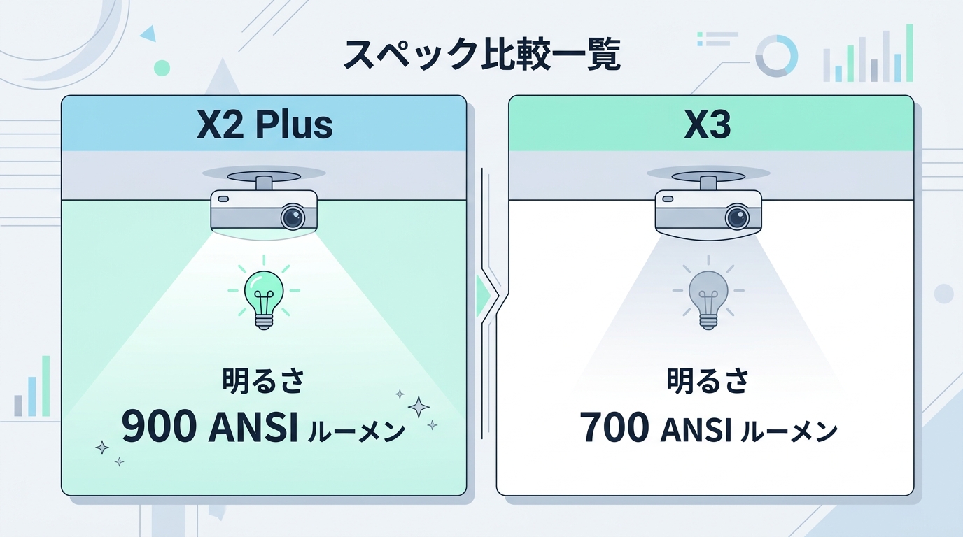スペック比較一覧