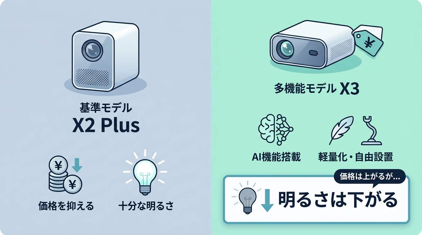 違いを詳しく解説