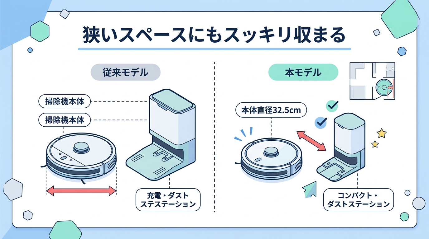 ④コンパクト設計で置き場所に困らない