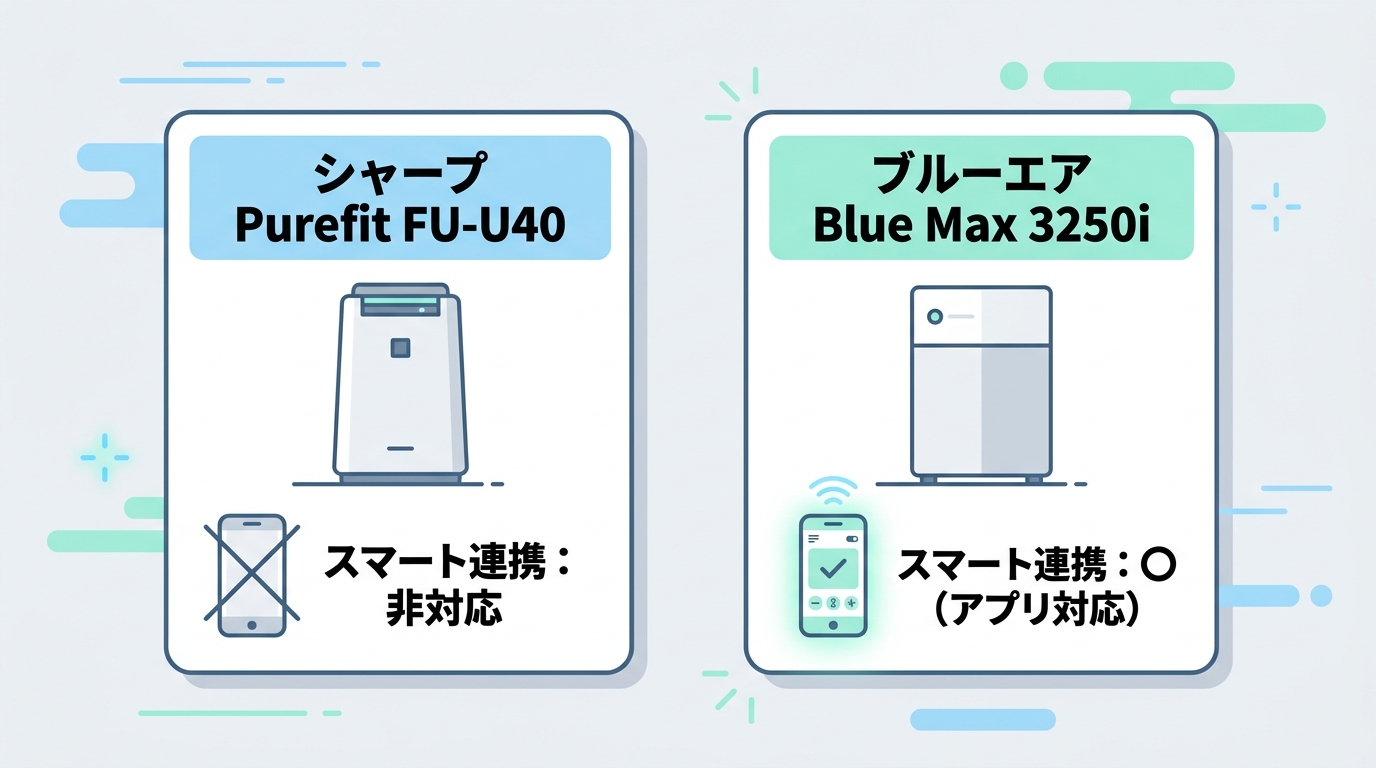 基本スペック比較