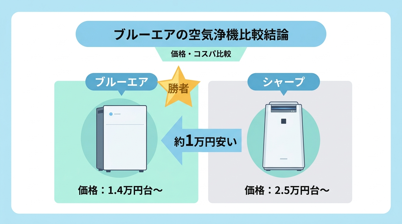 6項目で徹底比較