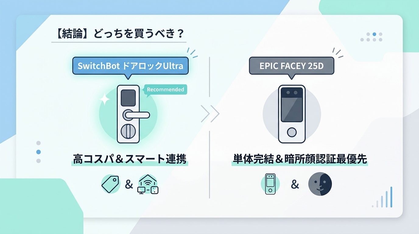 【結論】どっちを買うべき?