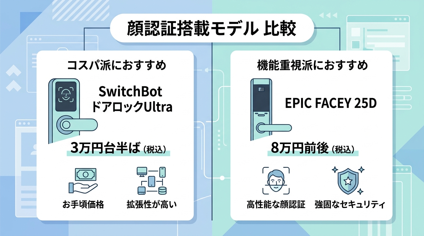 基本スペック比較