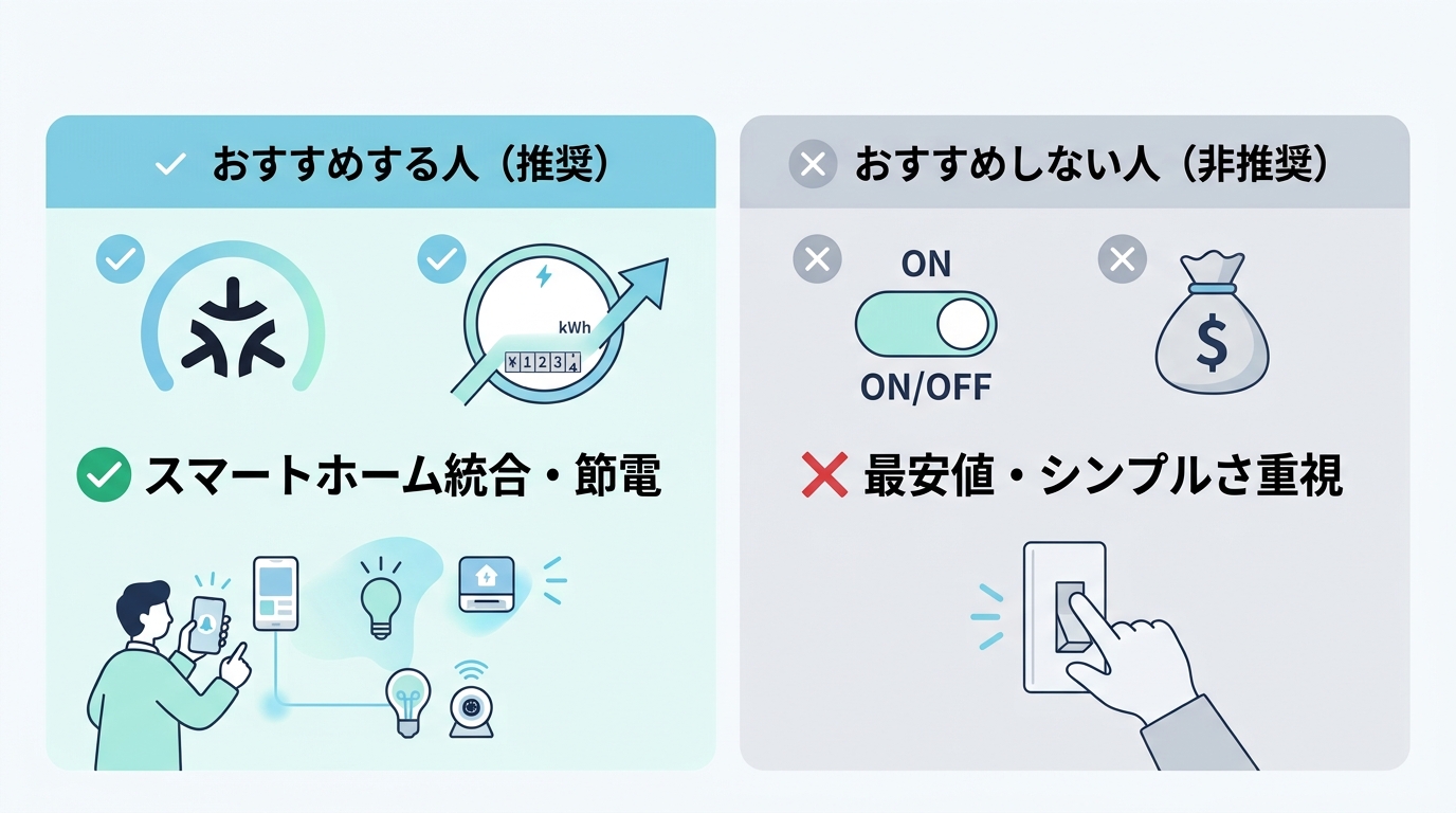 おすすめする人・しない人